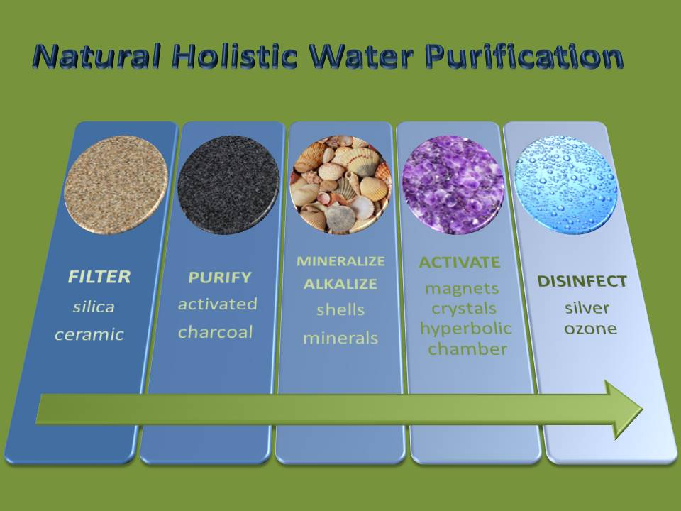 Green New World @ Holistic Water Purification